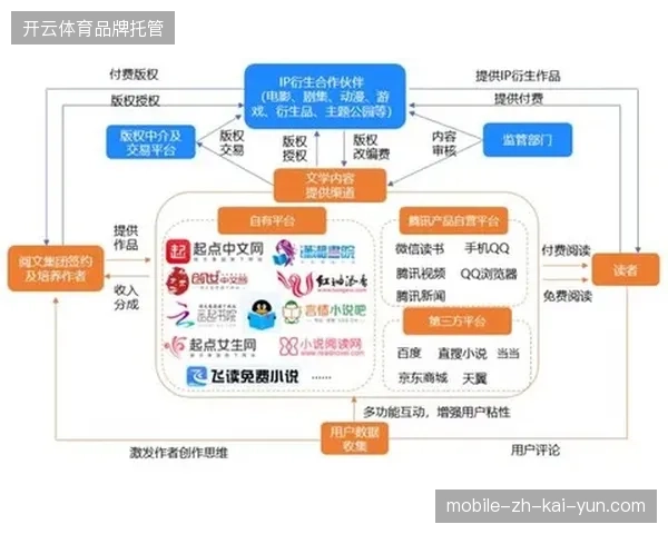 为何大型体育IP的版权防护与商业化运营依然存在严重错位？